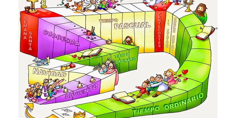 Литургический год Католической Церкви что это, значение, история, из каких частей состоит.