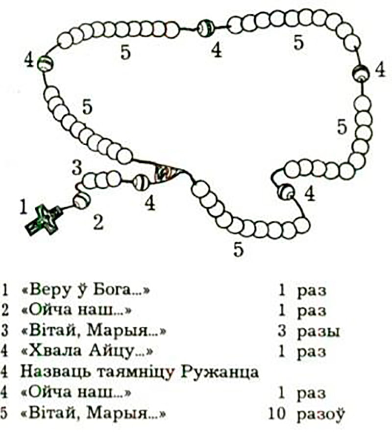 Как молиться на Ружанцы на белорусском языке